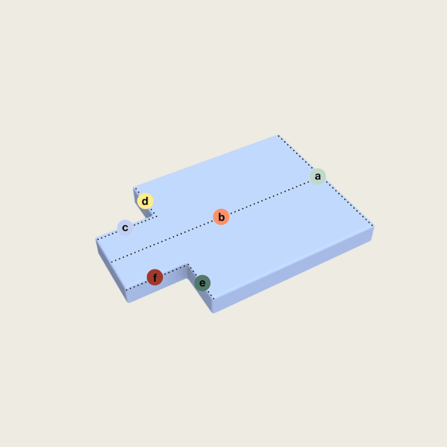 Eine blaue rechteckige 3D-Form mit einem stufenförmigen Ausschnitt, der mit gestrichelten Linien von Punkt a bis f markiert ist. Jeder Punkt (a-f) ist mit einem farbigen Kreis entlang der Kanten und Flächen gekennzeichnet.