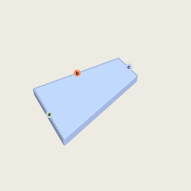Eine blaue, dreidimensionale Trapezform mit den Eckpunkten a (grün), b (orange) und c (blau) entlang der gestrichelten Oberkante. Der Hintergrund ist hellbeige.