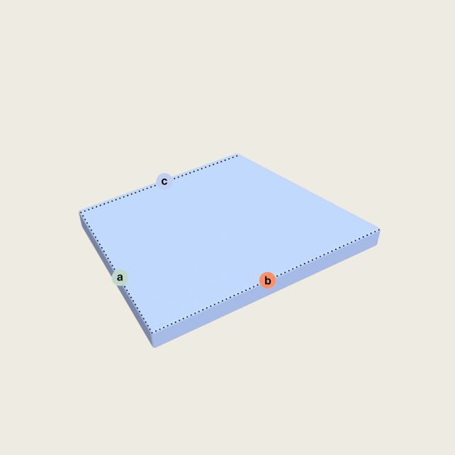 Ein blaues, rechteckiges 3D-Blatt mit gepunkteten Rändern, beschriftet mit drei farbigen Punkten: grün a vorne links, orange b vorne rechts und grau c am hinteren Rand.