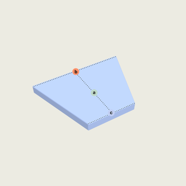 Eine trapezförmige 3D-Form mit gepunkteten Linien, die die Diagonalen anzeigen. Drei beschriftete Punkte: a (grün) in der Mitte, b (orange) am linken oberen Rand und c (grau) am rechten unteren Rand.
