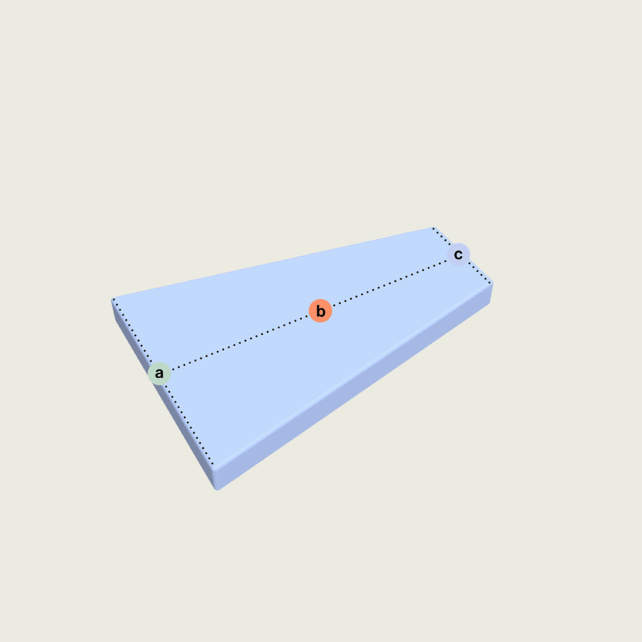 Ein blaues 3D-Trapezprisma mit gestrichelten Linien entlang der Oberseite, die drei Punkte mit den Bezeichnungen a (grün), b (orange) und c (blau) von links nach rechts verbinden.