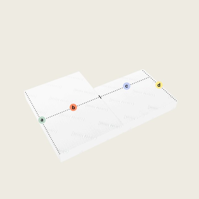 Zwei gestapelte weiße rechteckige Blätter mit der Aufschrift SHOOT PHOTO, die durch eine gestrichelte Linie über vier farbige Punkte (a, b, c, d) diagonal miteinander verbunden sind - ähnlich der Klappmatratze/Faltmatratze mit zwei rechteckigen Abschnitten (Absschnitt unten rechts).