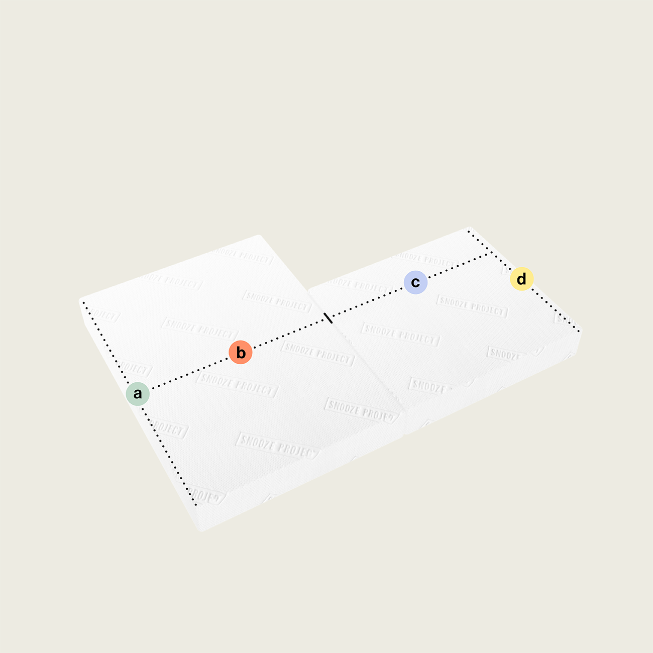 SPSONDER77 - 2 Teile - Variante 1 Zwei gestapelte weiße rechteckige Blätter mit der Aufschrift SHOOT PHOTO, die durch eine gestrichelte Linie über vier farbige Punkte (a, b, c, d) diagonal miteinander verbunden sind - ähnlich der Klappmatratze/Faltmatratze mit zwei rechteckigen Abschnitten (Absschnitt unten rechts).