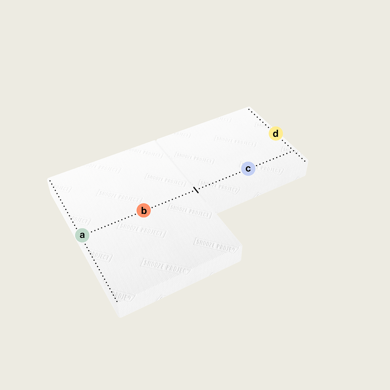 Vier weiße Rechtecke bilden eine L-Form an den Ecken, die mit a, b, c und d gekennzeichnet sind - ähnlich wie die Abschnitte der "Klappmatratze/Faltmatratze mit zwei rechteckigen Teilen (Abschnitt unten links)" - mit einer gestrichelten Diagonale von Punkt a nach d.