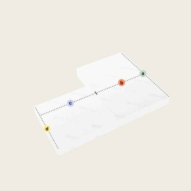 Ein 3D-Diagramm zeigt die Klappmatratze/Faltmatratze mit zwei rechteckigen Teilen (Abschnitt oben rechts) als zwei weiße rechteckige Blöcke. Eine gepunktete schwarze Linie verbindet die farbig markierten Punkte a (grün), b (rot), c (blau) und d (gelb) auf deren Oberflächen.