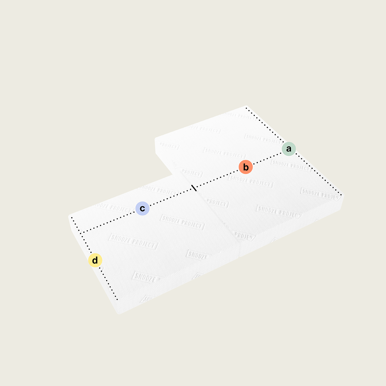 SPSONDER80 - 2 Teile - Variante 4 Ein 3D-Diagramm zeigt die Klappmatratze/Faltmatratze mit zwei rechteckigen Teilen (Abschnitt oben rechts) als zwei weiße rechteckige Blöcke. Eine gepunktete schwarze Linie verbindet die farbig markierten Punkte a (grün), b (rot), c (blau) und d (gelb) auf deren Oberflächen.
