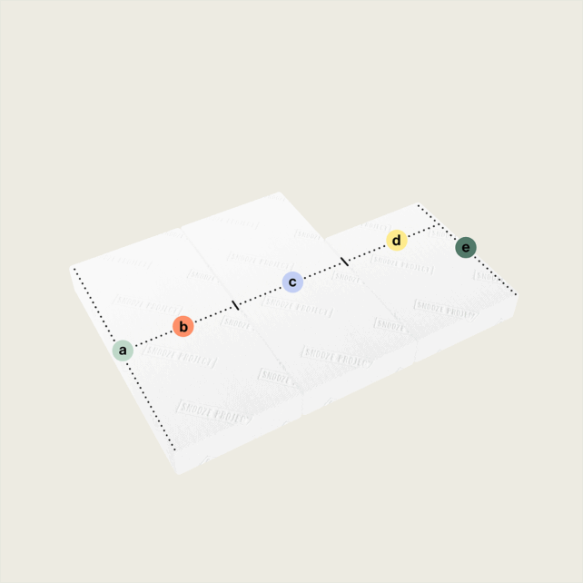 Draufsicht auf eine weiße Klappmatratze/Faltmatratze mit drei rechteckigen Teilen (Abschnitt unten rechts), beschriftet mit a, b und c, geteilt entlang einer gestrichelten diagonalen Linie von links nach rechts.