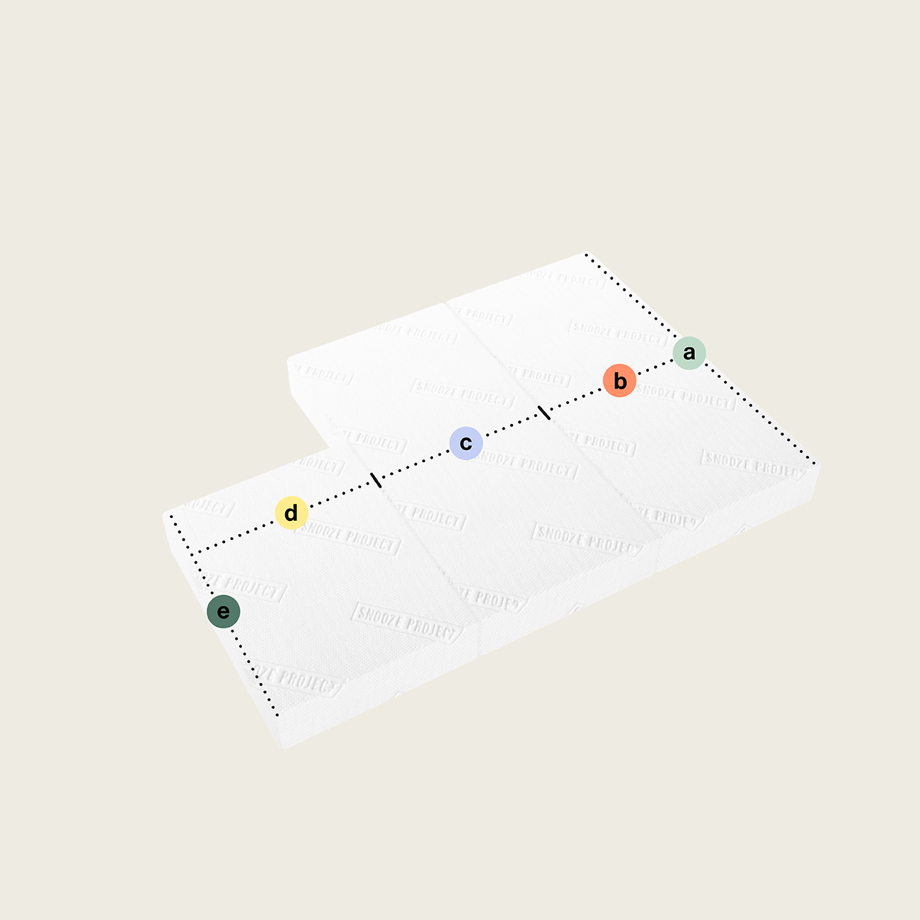 SPSONDER84 - 3 Teile - Variante 4 Eine weiße Klappmatratze/Faltmatratze mit drei rechteckigen Abschnitten (oberes rechtes Segment) ist durch Zickzackschnitte und gepunktete Linien mit farbigen Punkten unterteilt; der hellgraue Hintergrund hebt die Umrisse hervor.